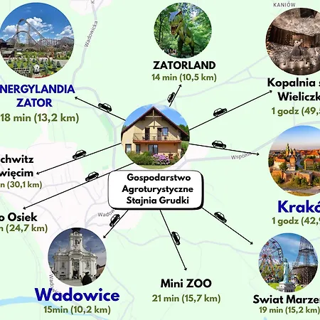 Stajnia Grudki Energylandia *