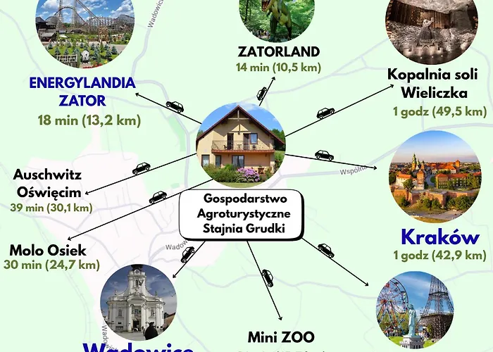 Stajnia Grudki Energylandia Zator *